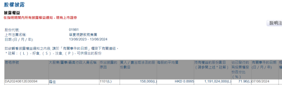 執行董事羅佳增持華夏視聽教育(01981)15.8萬股 每股作價約0.90港元