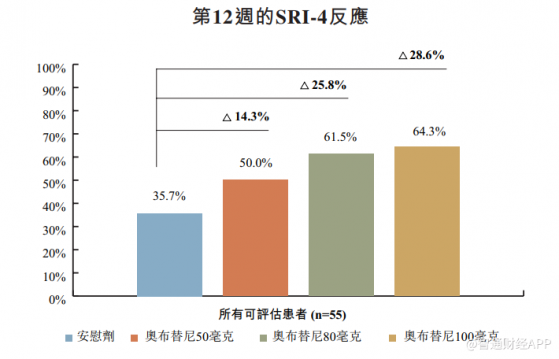 核心産品放量構築穩健基本盤，諾誠健華-B(09969)硬核創新疊加充足現金流支撐長期發展