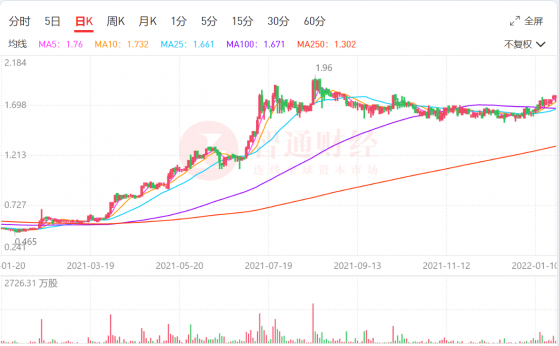 已經漲了4倍的中國建築興業（00830），仍舊處于被低估的水平