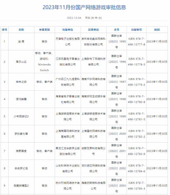 11月國產網絡遊戲版號下發 網易-S(09999)、愷英網絡(002517.SZ)等公司共87款遊戲獲批