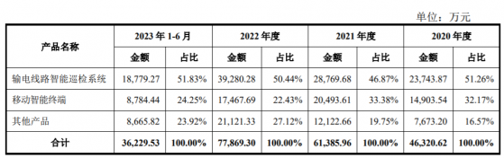 信通電子深交所主板IPO過會 毛利率呈持續下降趨勢