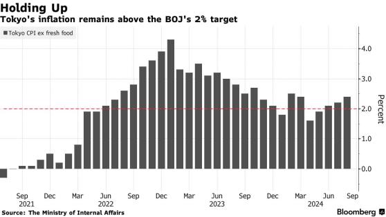 日本8月東京通脹回升 爲日本央行政策正常化提供支持