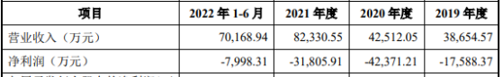 中欣晶圓上交所IPO終止 主營業務爲半導體硅片的研發、生產和銷售