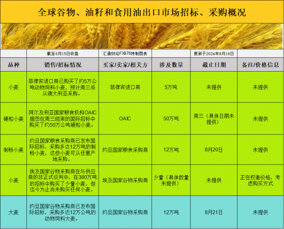 國際交易風向：供應激增，基差卻穩如泰山！大豆市場究竟在等待什麼信號？