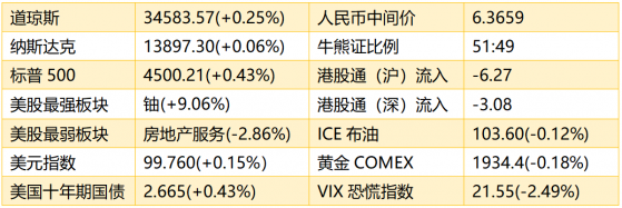 智通港股早知道 | (4月8日)一季度國內新能源汽車産銷有望均破百萬輛 首次全國醫藥集采機構工作會召開