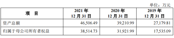 一品製藥創業板IPO“終止(撤回)” 核心產品爲鹽酸烏拉地爾注射液等