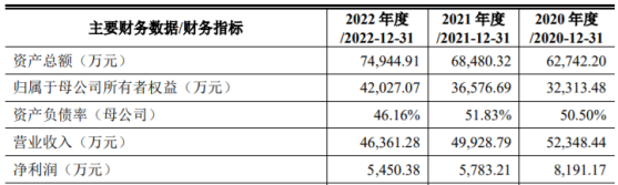 麥馳物聯深交所IPO終止 專注於建築智能化領域