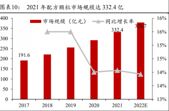 配方顆粒試點放開，中國中藥(00570)先發優勢快速搶占OTC渠道