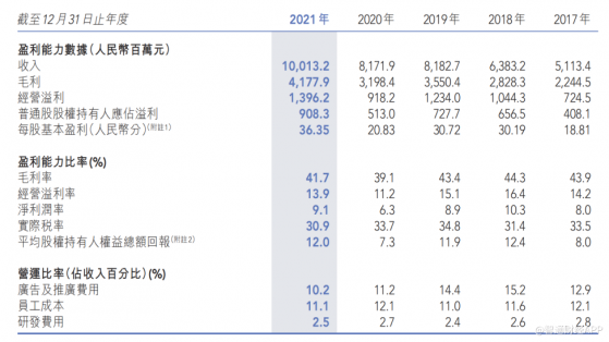 營收過百億後，特步01368）還有什麽值得期待？