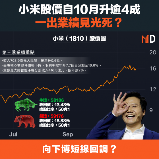 【港股業績】小米股價自10月升逾4成，一出業績見光死？
