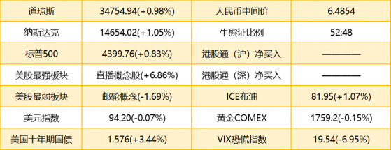 智通港股早知道 | (10月8日)  波羅的海幹散貨運價指數走高，矽料價格飙升