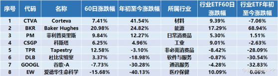 美國通脹陰雲之下，擁有定價權的公司是避風港嗎?