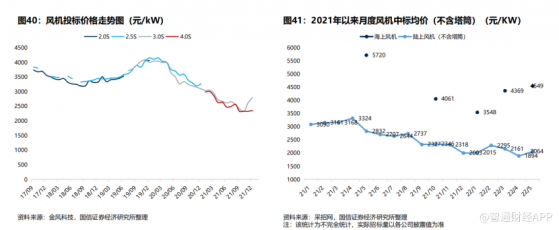 金風科技（02208）：備案制開啓風電新征程，轉戰半直驅能否穩住第一寶座？