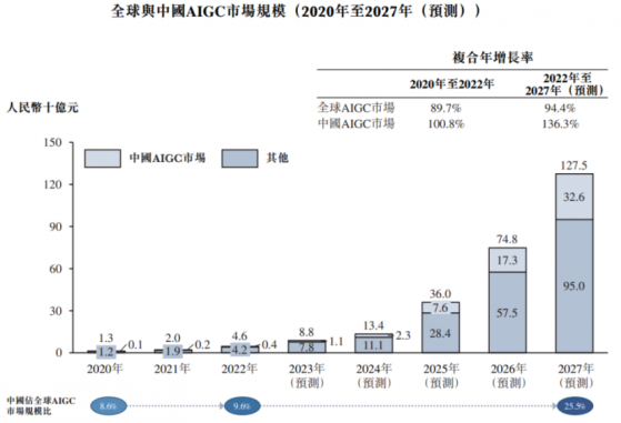 新股消息 | 港股“AIGC第一股”今日正式招股 出門問問(02438)成稀缺價值標的