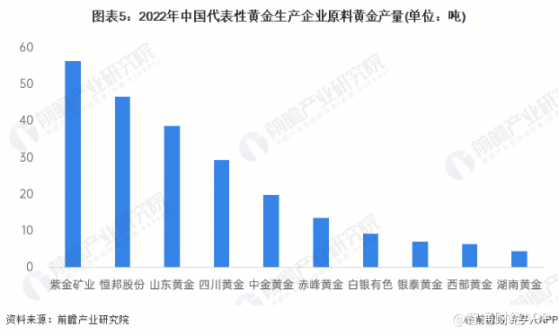 金價屢創新高，借年報數據挖掘黃金之機？