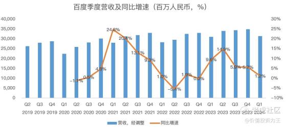 無人駕駛能拯救百度嗎？