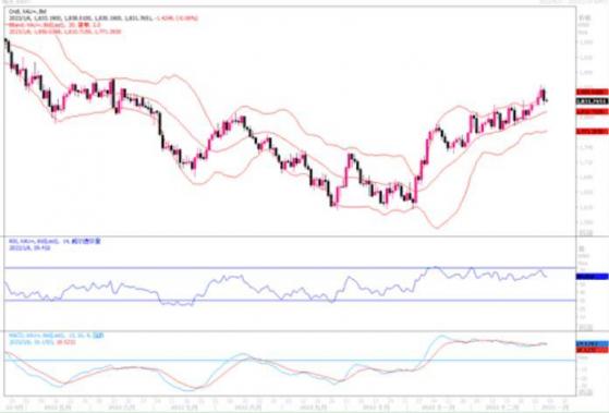 黃金市場分析：價格若失守1820-1830區域，將進一步下滑尋找強硬支撐點