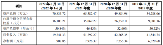 鴻安機械深交所IPO終止 主要從事智能物流技術裝備的研發、設計、製造和銷售