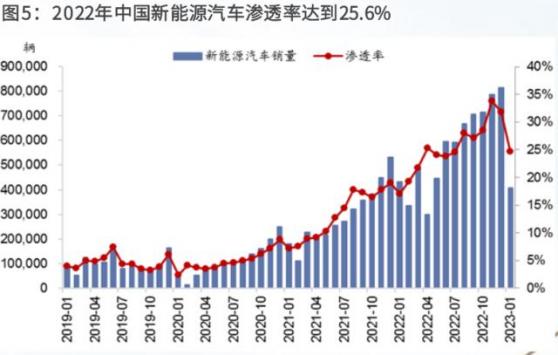 充電樁迎來十年十倍的增長黃金期，誰是最受益的美股標的？