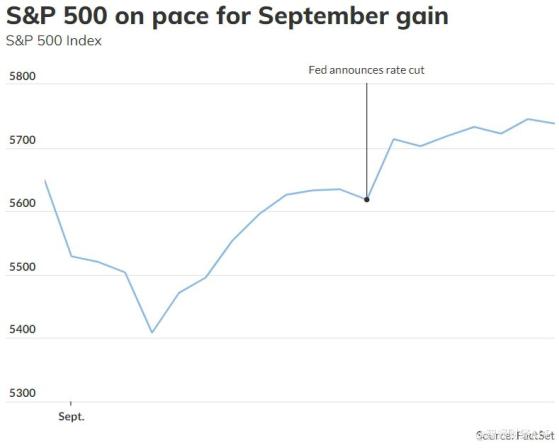 季節性趨勢被打破？標普500指數有望實現5年來首次9月上漲