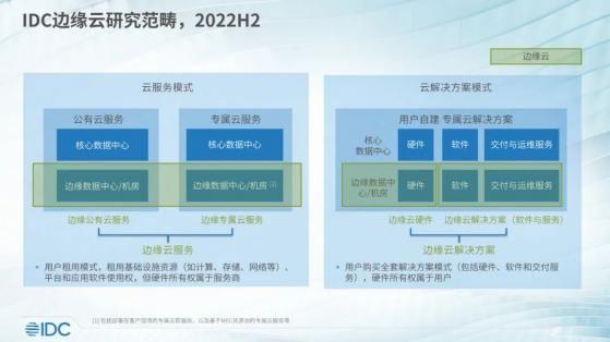 IDC：2022下半年中國邊緣雲市場規模總計46.0億元 同比增長53.5%