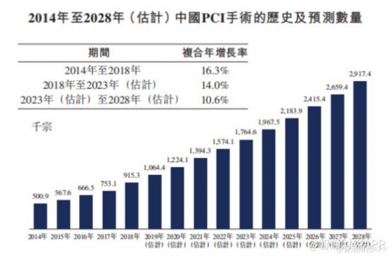 政策風向標明確，康德萊醫械(01501)坐享醫療器械行業整合紅利