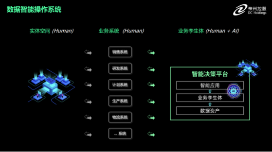 名列榜首，神州控股(00861)數據智能服務獲認可