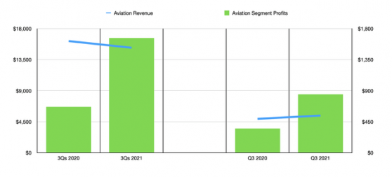 財報前瞻 | 通用電氣(GE.US)Q4財報將至 兩大部門表現及債務狀況值得關注