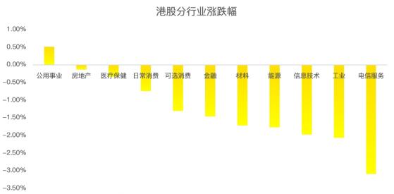 港股週報：全球股市巨震，恆指波瀾不驚，下週再迎重磅考驗！