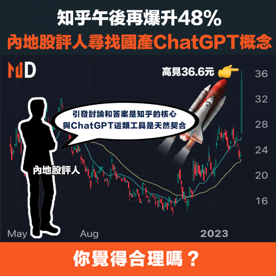 【人工智能】知乎午後再爆升48%，內地股評人尋找國產ChatGPT概念