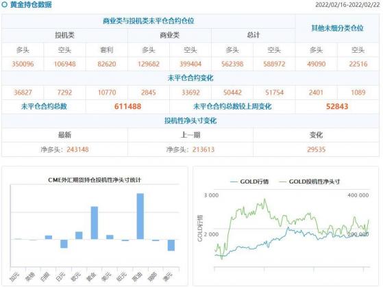 CFTC持倉解讀：黃金白銀看多意願持續升溫，原油看多意願降溫(2月22日當周)