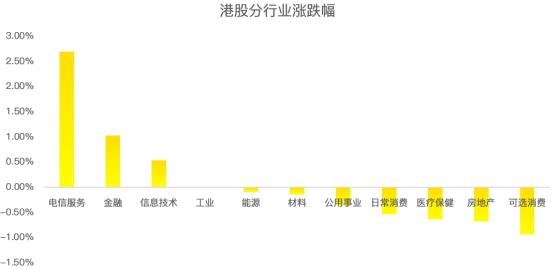 港股週報：好消息不斷，恆指連續2週上漲！