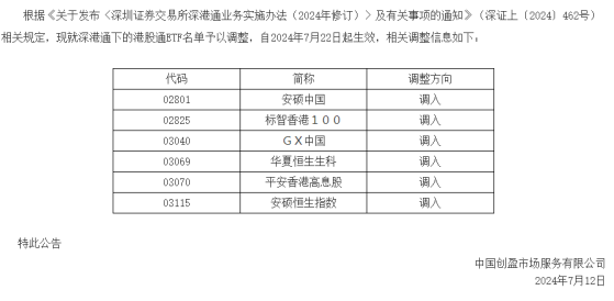 深港通下港股通ETF名單調整：調入安碩中國(02801)、標智香港100(02825)等