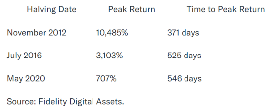 對沖基金紛紛賣英偉達(NVDA.US)買比特幣ETF！比特幣突破百萬美元不是夢？