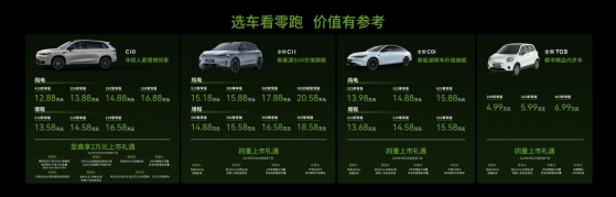 卷王衛冕？！零跑（09863）C10正式上市，起售價12.88萬起