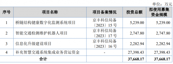 A股申購 | 雲星宇(873806.BJ)開啓申購 深耕高速公路智慧交通領域