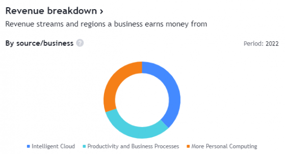 財報前瞻 | AI創收前景如何？微軟(MSFT.US)Q4業績將給行業“打版”