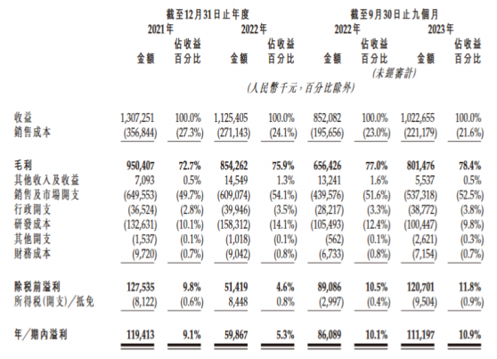 新股消息 | 九源基因遞表港交所主板 爲國內基因工程醫療先行者