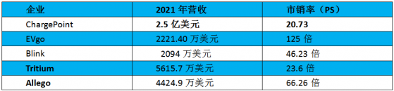 合並NaaS後 應該給予瑞思教育(REDU.US)多少的估值？