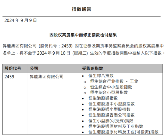 升能集團(02459)因股權高度集中將不會被納入恆生相關指數