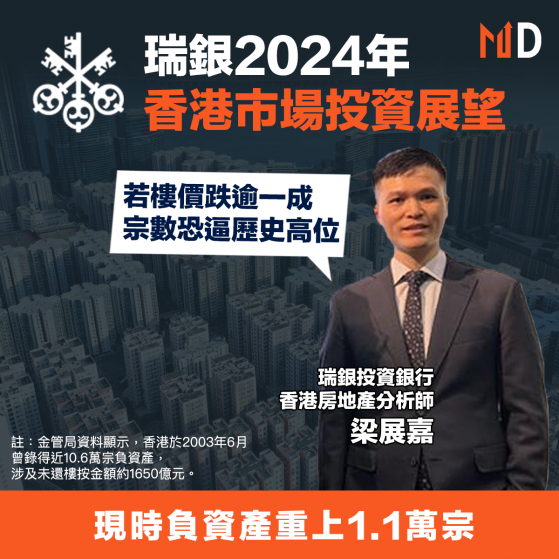 【本港樓市】瑞銀2024年香港市場投資展望：香港負資產未見頂