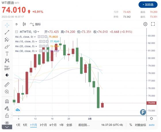 今年油價上看100美元！石油市場唯一看漲重磅：中國需求真實可持續 “不是死貓反彈“