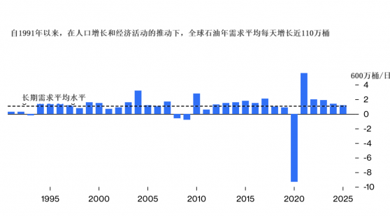 能源市場辯論需求是否很快見頂，EIA認為OPEC+需將減產延續到2025年！