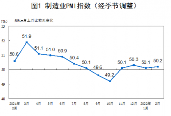 國家統計局服務業調查中心高級統計師趙慶河解讀2022年2月中國採購經理指數