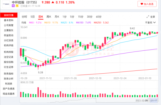 與京東“深度攜手合作”，中環控股（01735）生態産業鏈優勢深化