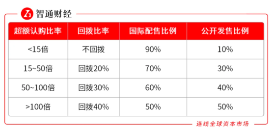 從瑞昌國際控股（01334）上市首秀看“套路回撥”的另類玩法