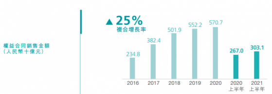 從最新數據出發，解析碧桂園(02007)地産下半場的“密碼”