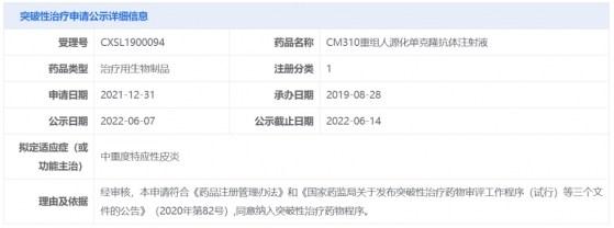 康諾亞-B(02162)抗IL-4Rα單抗擬納入突破性治療品種