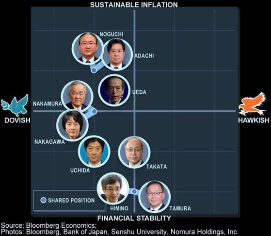 日本央行6月會議摘要：通脹上行風險“更加明顯” 7月加息並非不可能