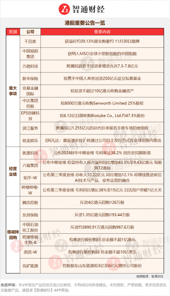 港股公告掘金 | 核心業務強勢增長 用戶流量達到歷史新高